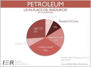 Petroleum