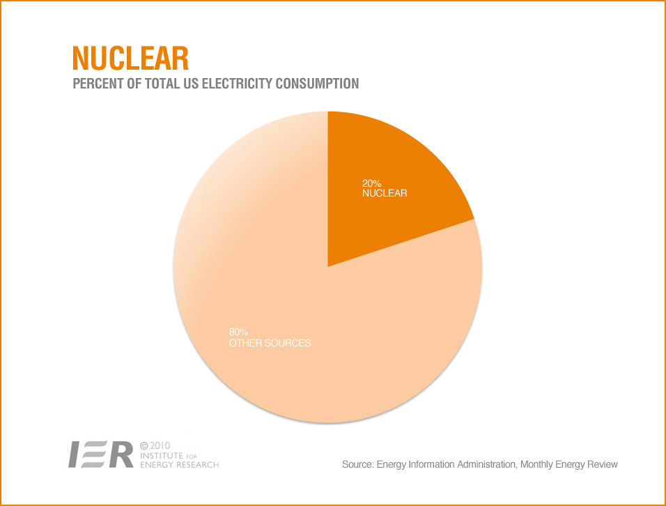 nuclear electricity generation