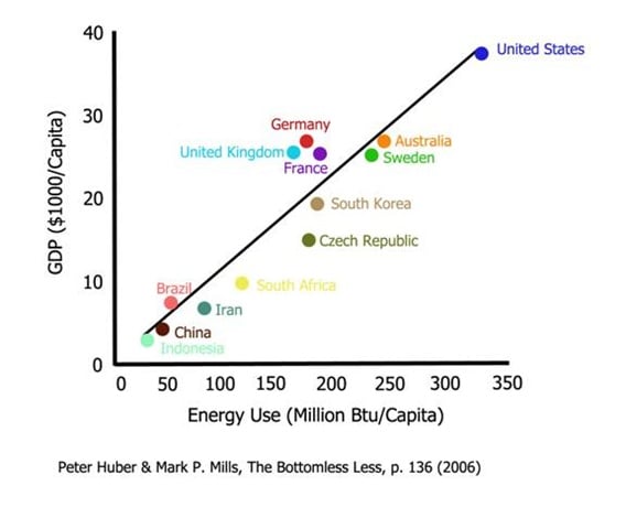 United States Carbon Cap-and-trade Programs