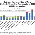 Estimated Levelized Cost Estimated Levelized Cost