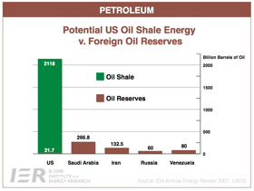 U.S. Oil Shale Reserves
