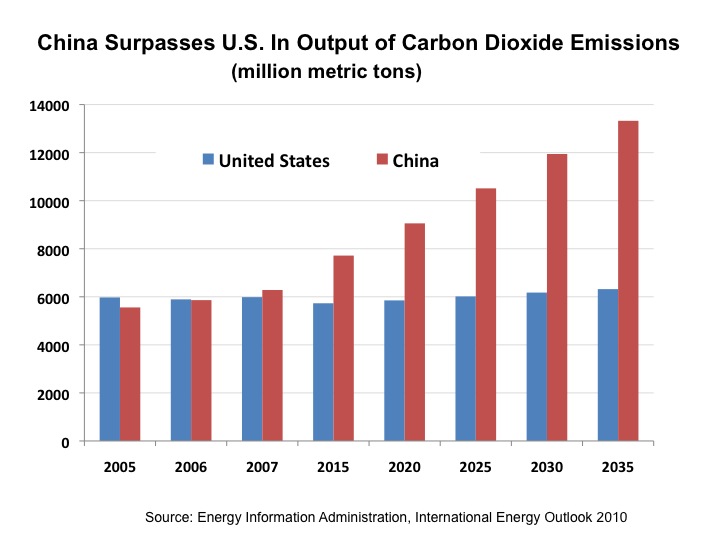 us carbon trading system