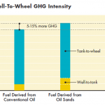 well-to-wheel-GHG-intensity well-to-wheel-GHG-intensity