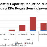 EPA-regulations-electricity-capacity-reduction