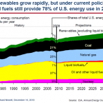 fossil-fuels-2035 fossil-fuels-2035
