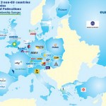 Euro Gas Euro Gas