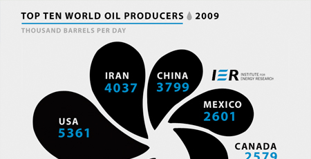 oil_producers oil_producers
