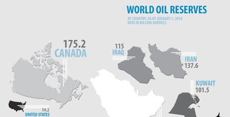 oil_reserves1 oil_reserves1
