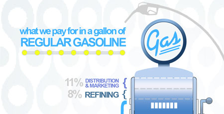 gas-thumbnail