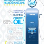 gasolineprices gasolineprices