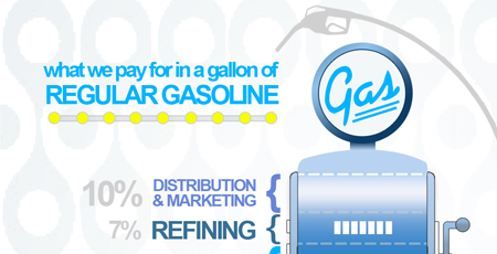 whats_in_gas whats_in_gas