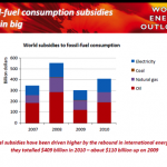 Fossil Fuel consumption subsidies