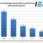 Average Leases by Administration--FY1984-2011 Average Leases by Administration--FY1984-2011