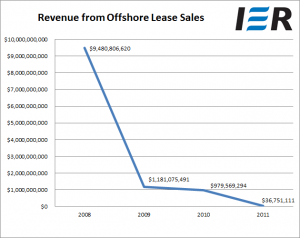 Offshore Lease Sales Offshore Lease Sales