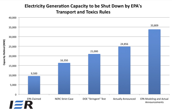 Announced and EPA Projected Power Plant closures-600