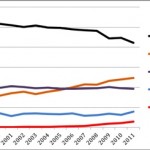 Net Elec Gen By Source