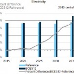 Electricity Price Comparison