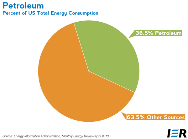 5.20.13-IER-PetroleumTotalEnergy