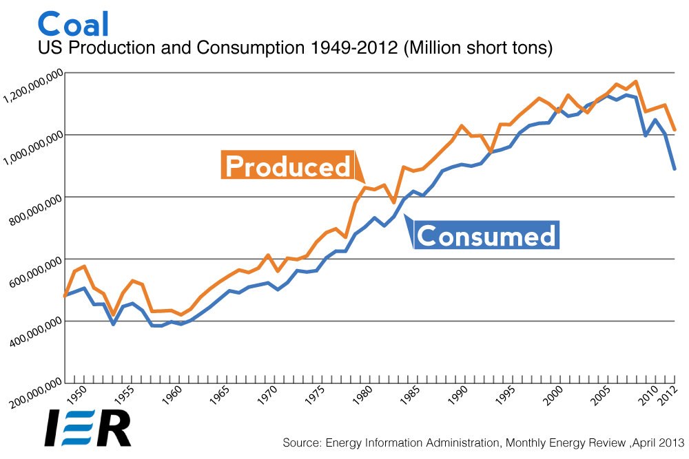 Coal-Overview-Graph-04