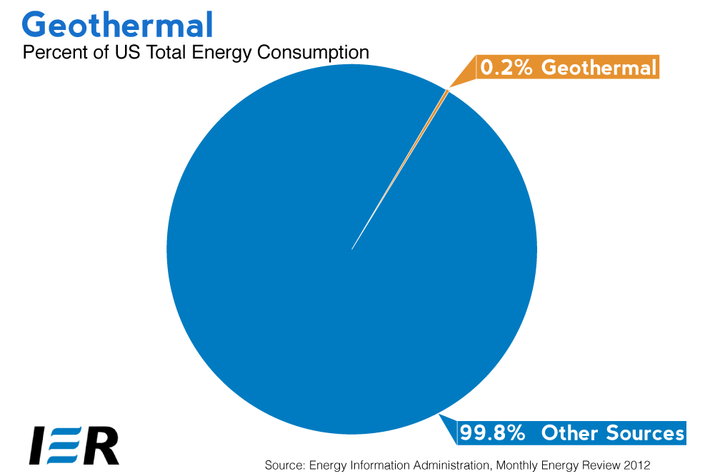 Geothermal-Overview-Graph-01