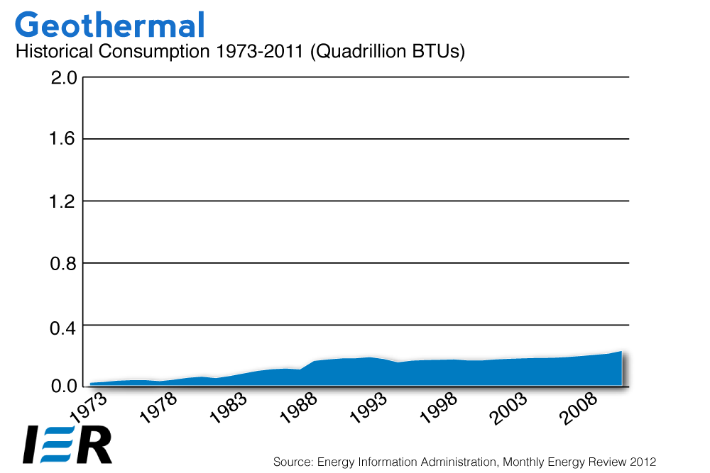 Geothermal-Overview-Graph-03