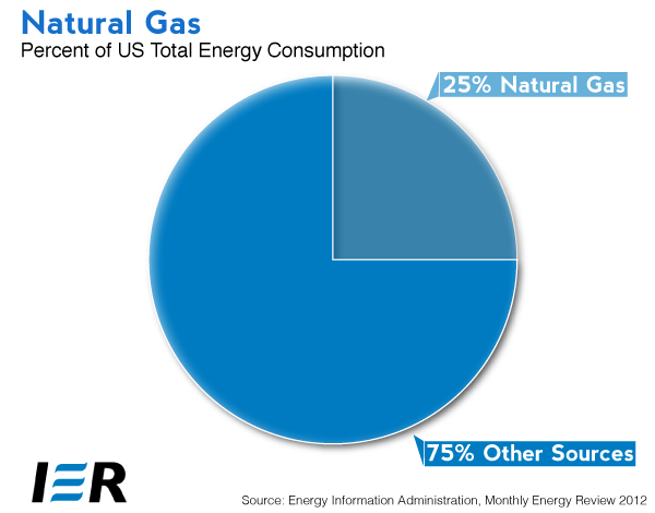 Natural-Gas-Overview-Graph-02