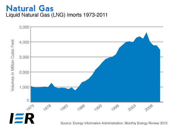 Natural-Gas-Overview-Graph-04