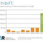 Obama Campaign Promise Graphs-01