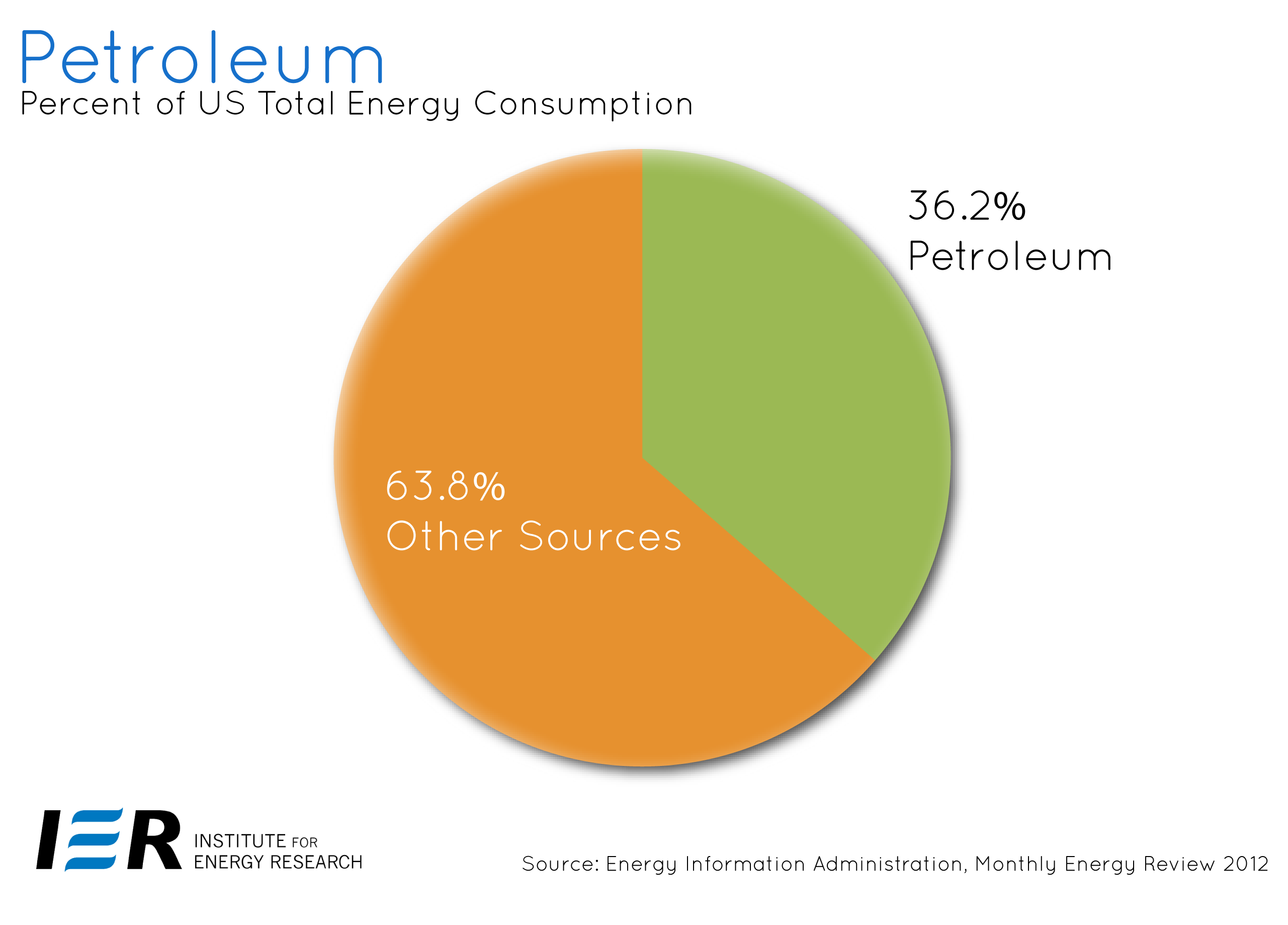 Petroleum