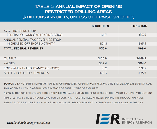 2.4.13.IER.web.Mason-Table.1.600