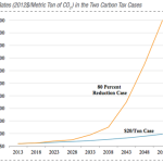 NERA.Carbon.Tax.Table-1.600