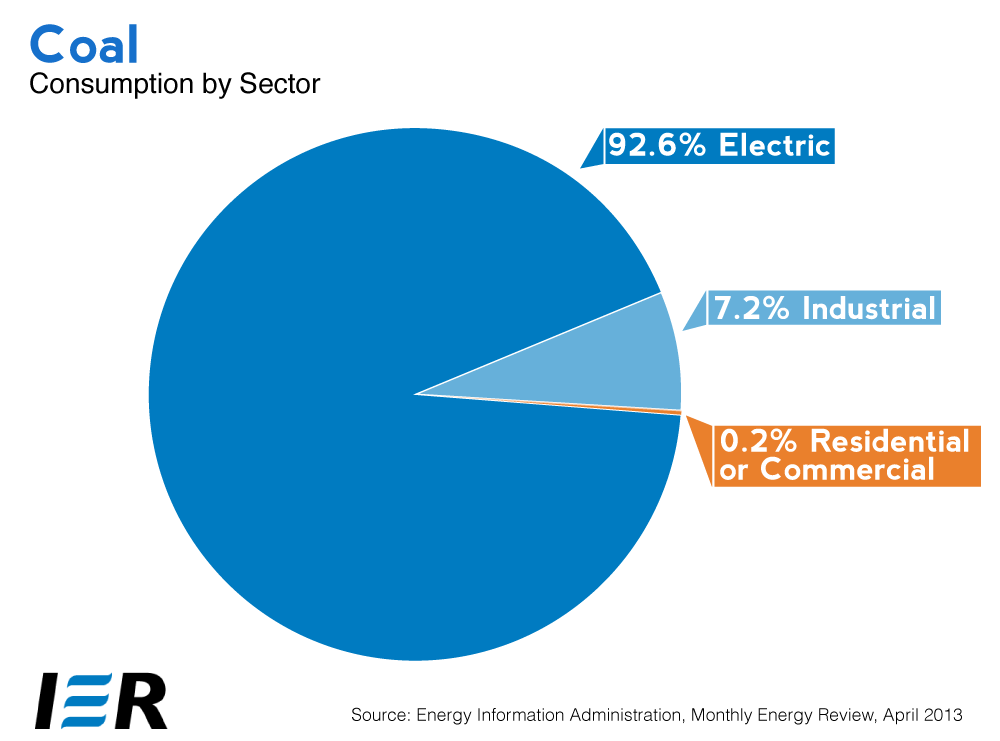 coal consumption energy US