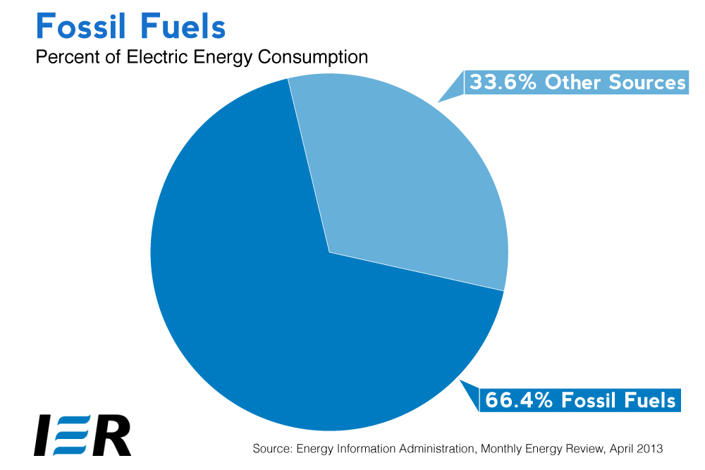 Fossil-Fuels-Overview-Graph-02