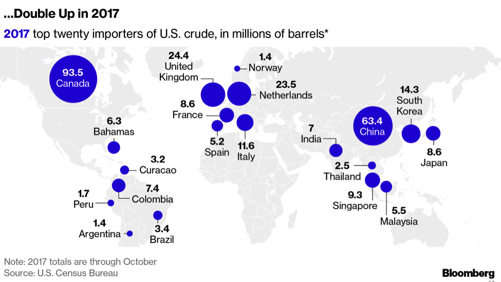 Exporting Natural Gas To China Exporting Natural Gas To China