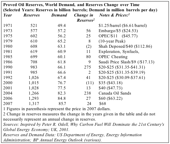 peak oil