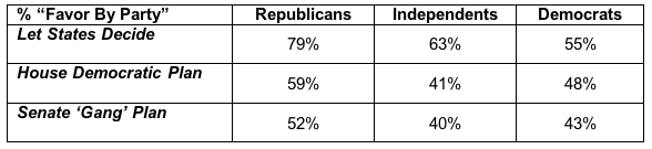 offshore drilling by party