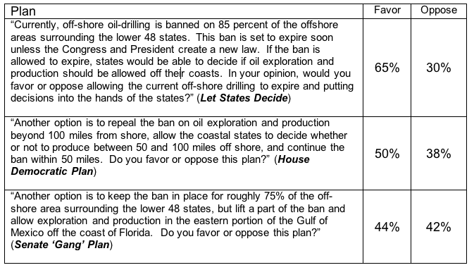 offshore oil survey