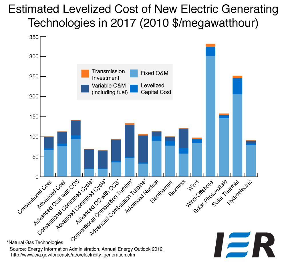 Electric Costs: Primer - IER