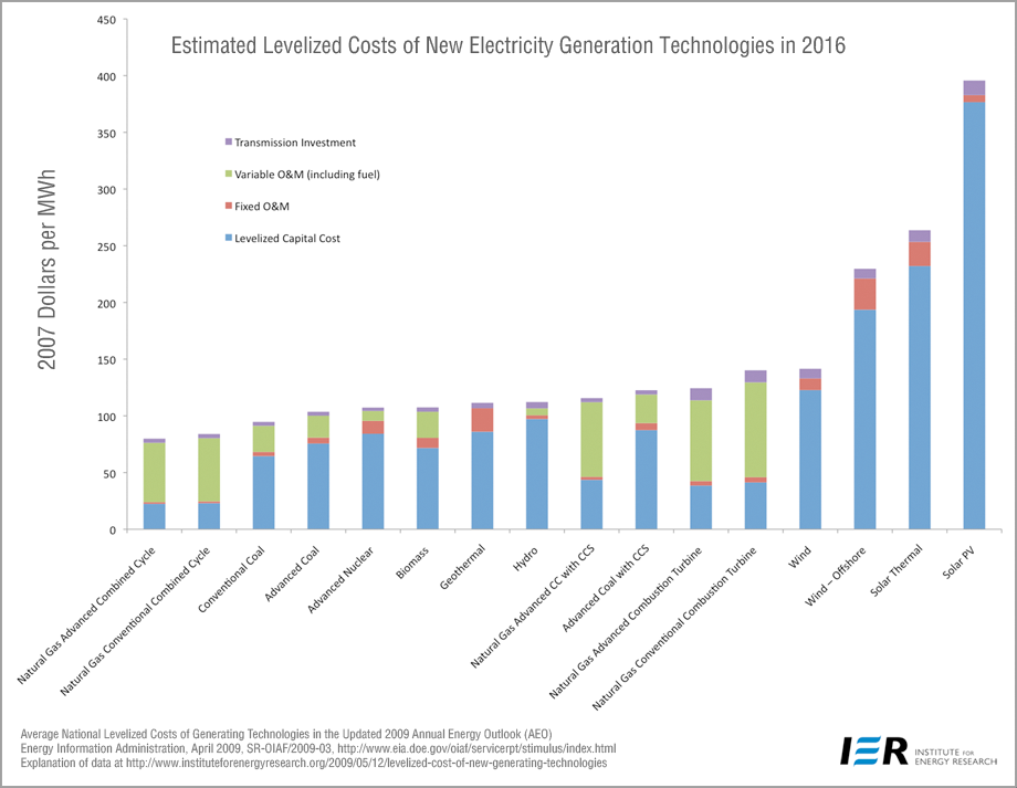 levelized costs electricity