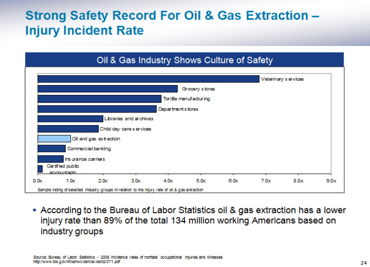 strong safety record oil gas exploration injuries