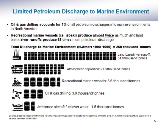 oil discharge into marine environment sources
