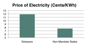 Delaware renewable mandate