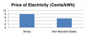 Illinois renewable mandate