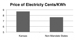 Kansas renewable electricity mandate