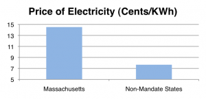 massachusetts renewable electricity mandate