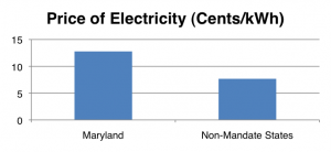 maryland renewable electricity mandate