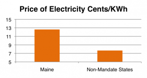 maine renewable electricity mandate