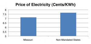Missouri renewable electricity mandate