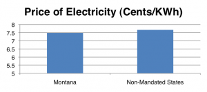 montana renewable electricity mandate