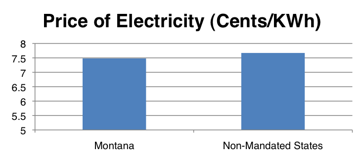 montana-renewable-electricity-mandate-status-ier